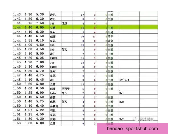 足球竞猜赔率分析与策略探索 提升精准预测赢取更多回报