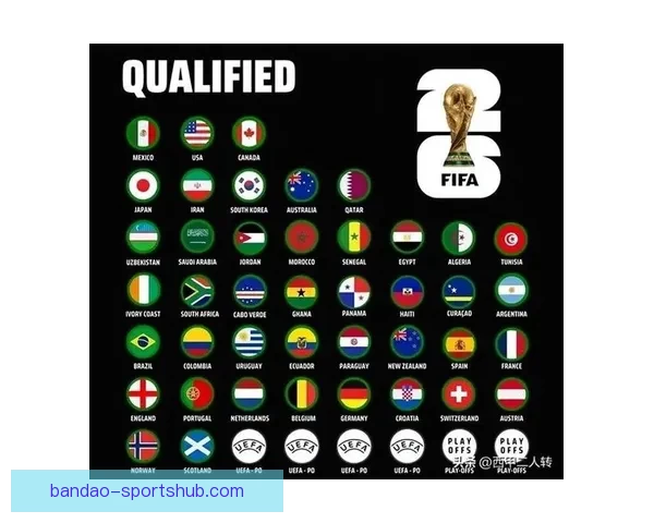2026年世界杯48强全面解析与赛程前瞻新趋势探索