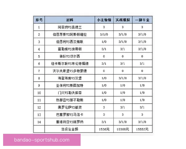 世界杯竞猜赔率平台全面解析 打造最佳投注策略与热门赛事预测