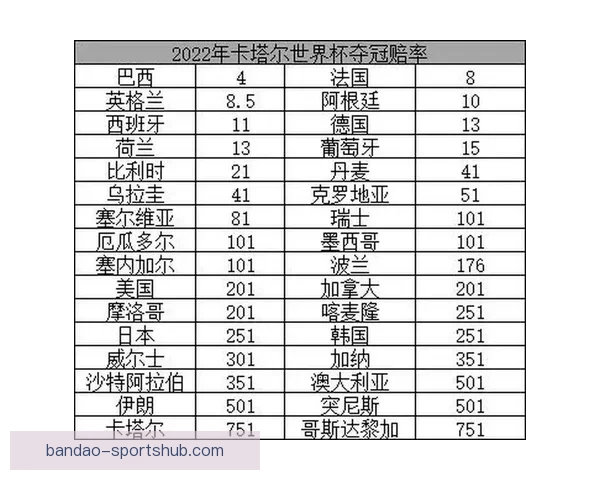世界杯竞猜赔率波动解析：揭示不同阶段赔率变化背后的影响因素与趋势