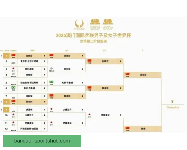 2026年世界杯完整赛程安排与各大赛事亮点全面解析