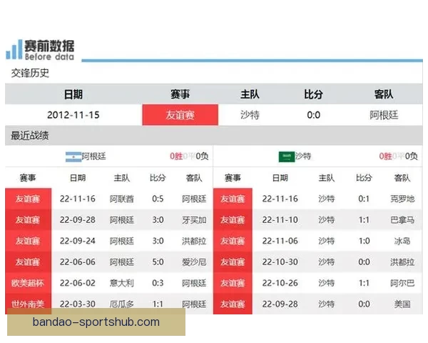 世界杯竞猜赔率解析与热门对阵胜负预测全攻略
